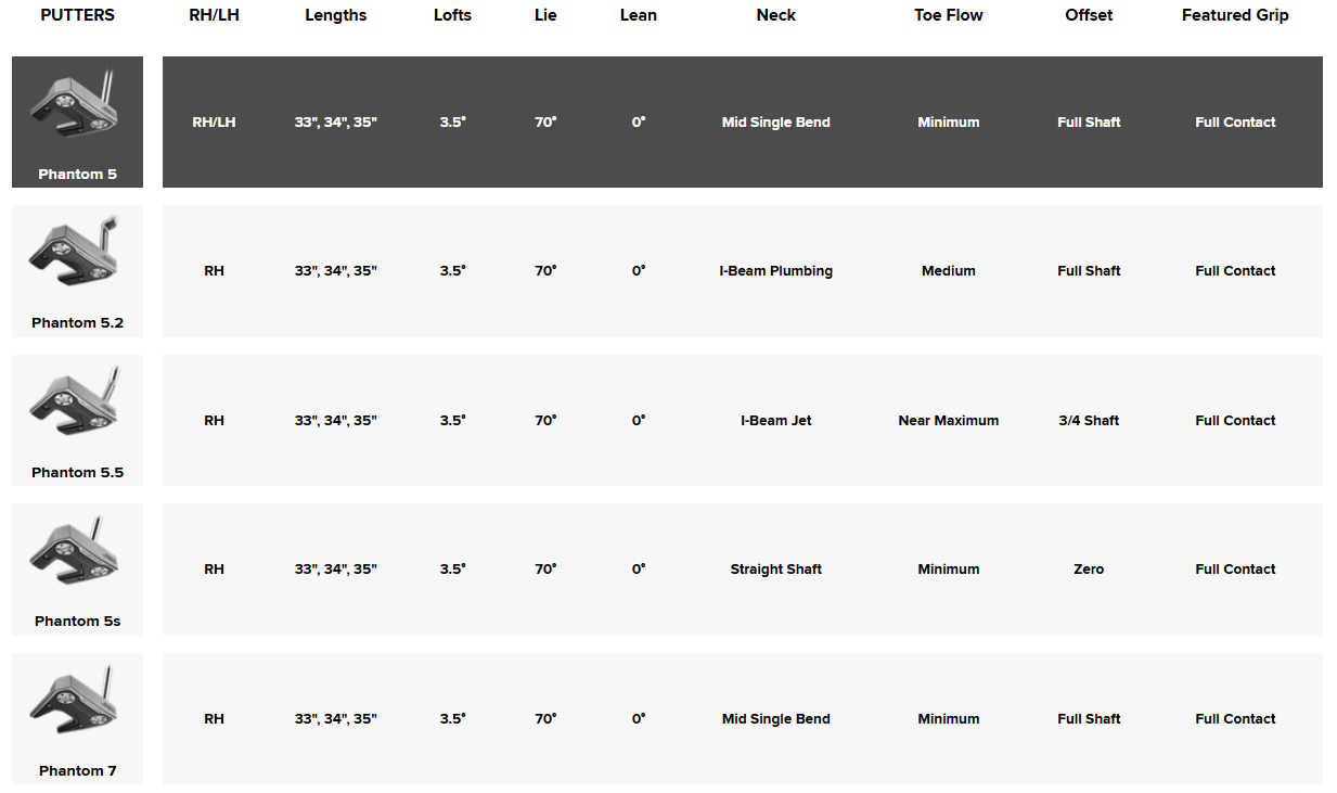Scotty Cameron 2024 Phantom Putter